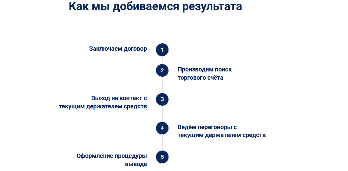 Как работает чарджбэк-сервис «Адва»