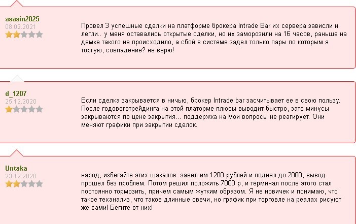 Отзывы IntradeBar