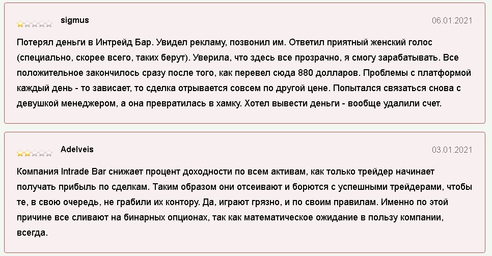 Отзывы IntradeBar