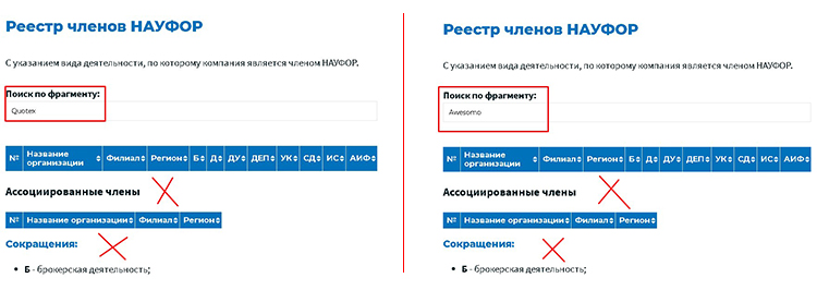 Quotex НАУФОР