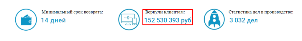 Юникорн не возвращают деньги