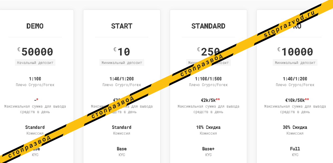 Торговые счета LHCrypto