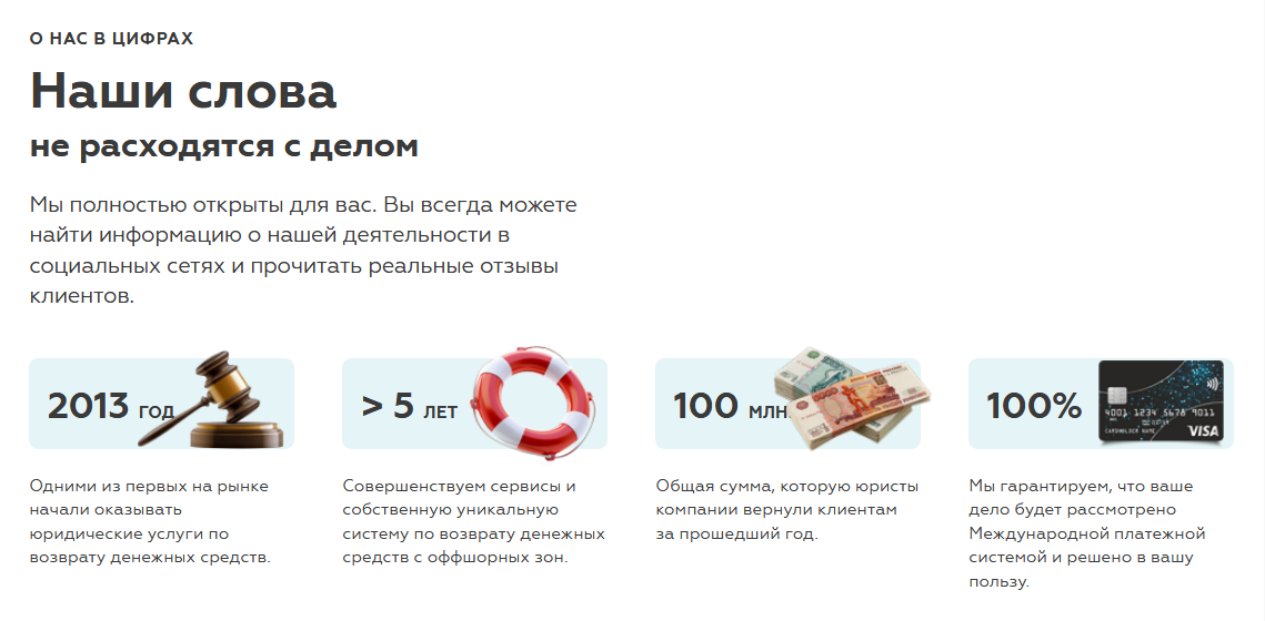 Статистика chargeback-сервиса СТАТУС