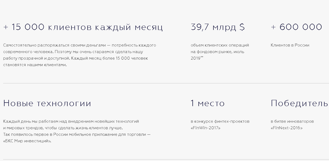 Достижения брокера БКС