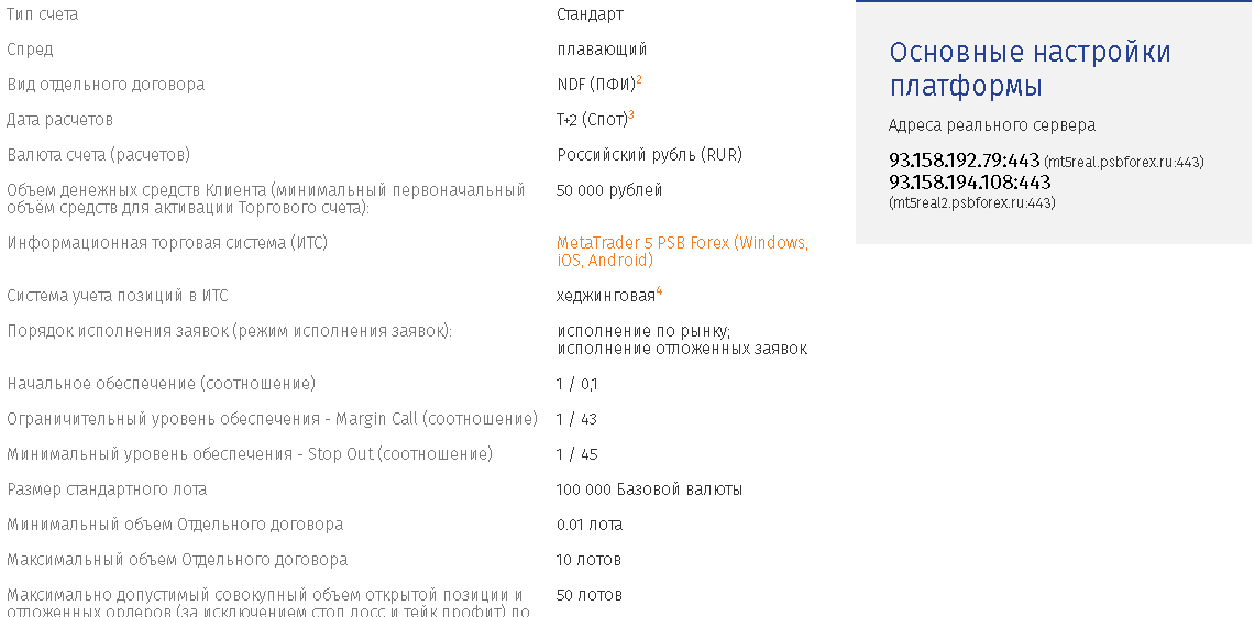 Условия псб форекс