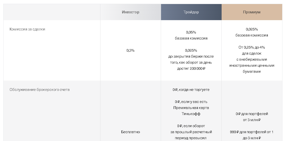 Расчёт комиссии 