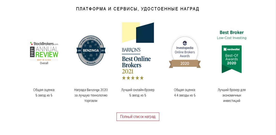 ibkr награды