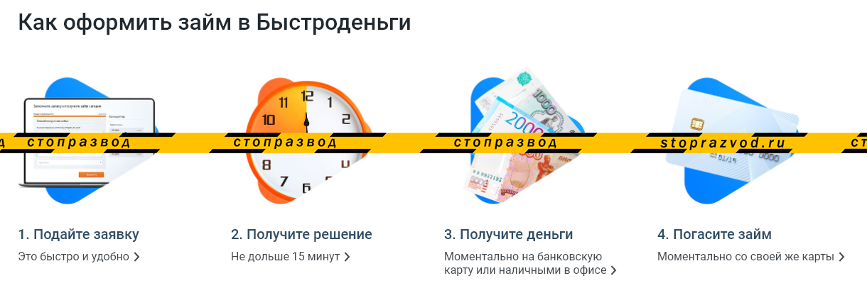 bistrodengi обман микрозайма
