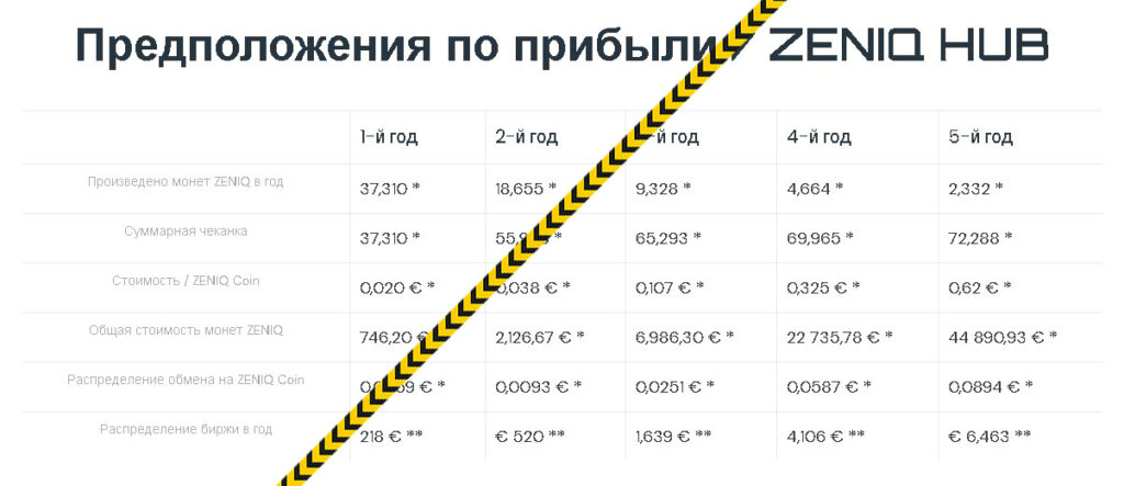 Zeniq заявленная прибыль