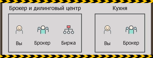 Брокерская кухня