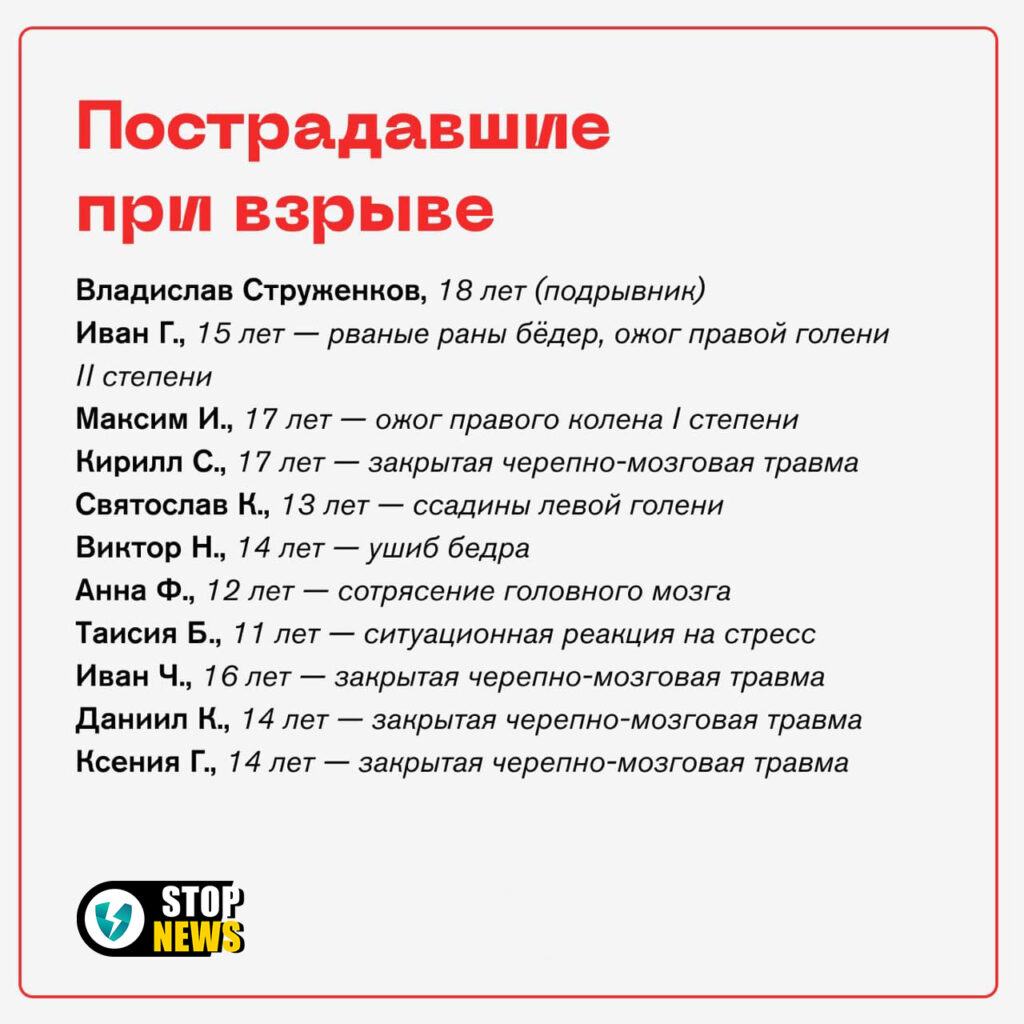 Список жертв взрыва в монастыре