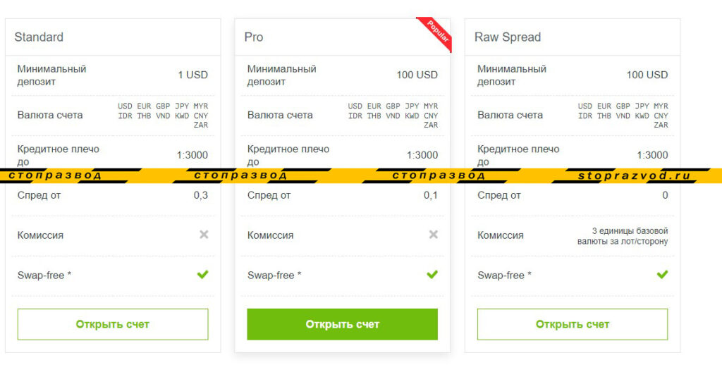 Типы счетов