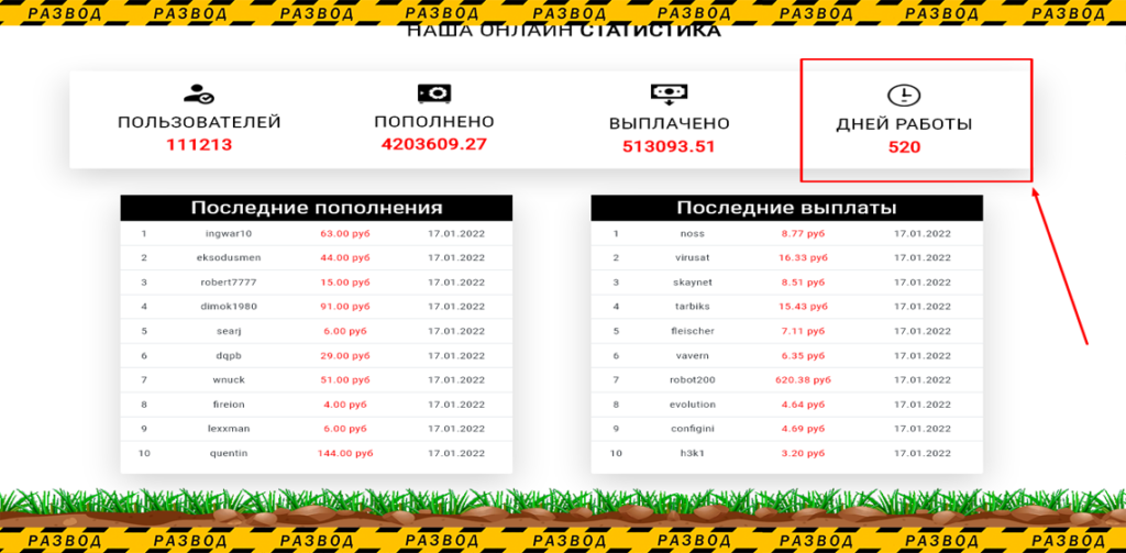 fruit trees доходность заработок
